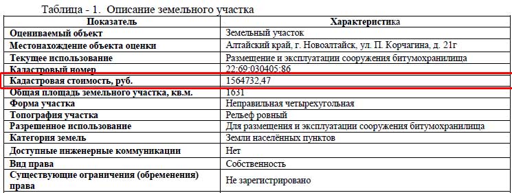 Оспаривание, изменение и снижение кадастровой стоимости земельных участковв Иркутске